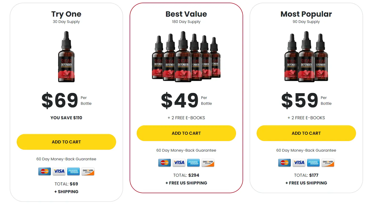 Sugar Defender Price table